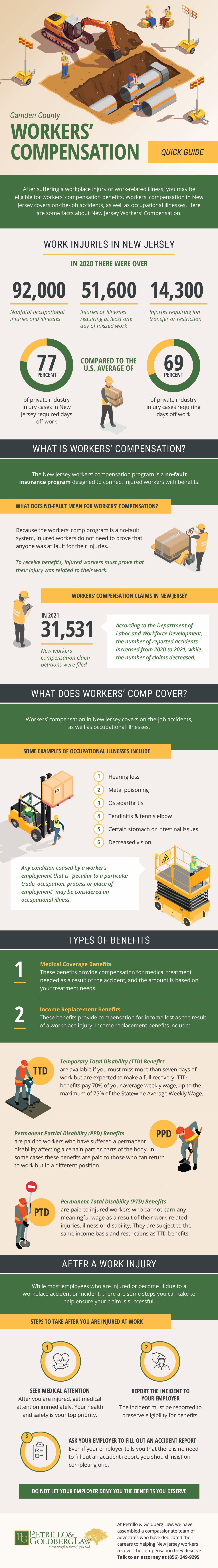 After suffering a workplace injury or work-related illness, you may be eligible for workers' compensation benefits.