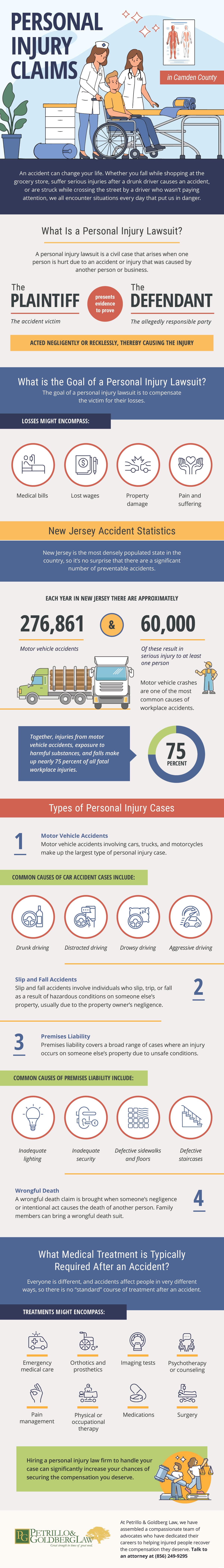 Infographic Camden personal injury min.june25